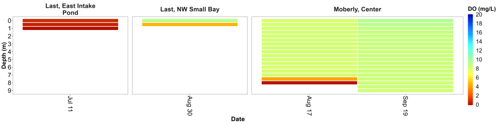 SLK_DO_heatmap_2023_3b