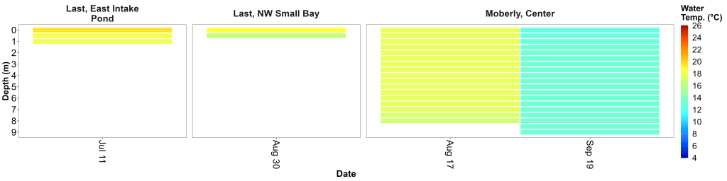 SLK_temp_heatmap_2023_3b