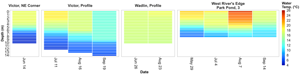 SLK_temp_heatmap_2023_5b