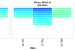 WLK_temp_heatmap