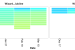 WLK_temp_heatmap