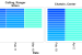 WLK_temp_heatmap